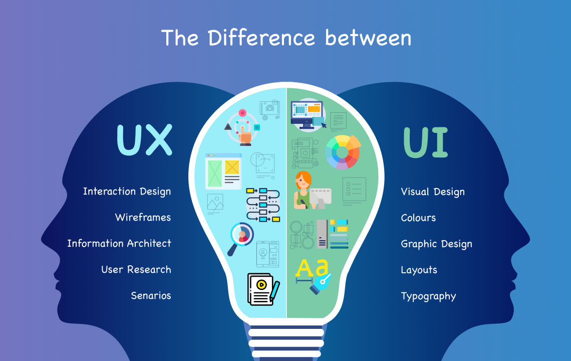 UI Design Systems: Building Consistency and Scalability in Products